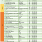 Sample DJ Playlist Private Party