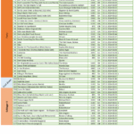 Sample Playlist Party House DJ