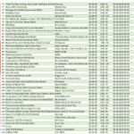 Sample Playlist Party DJ